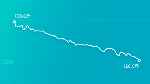 【时光】健身雨中虐跑 10000米，从150斤到128斤的逆袭！